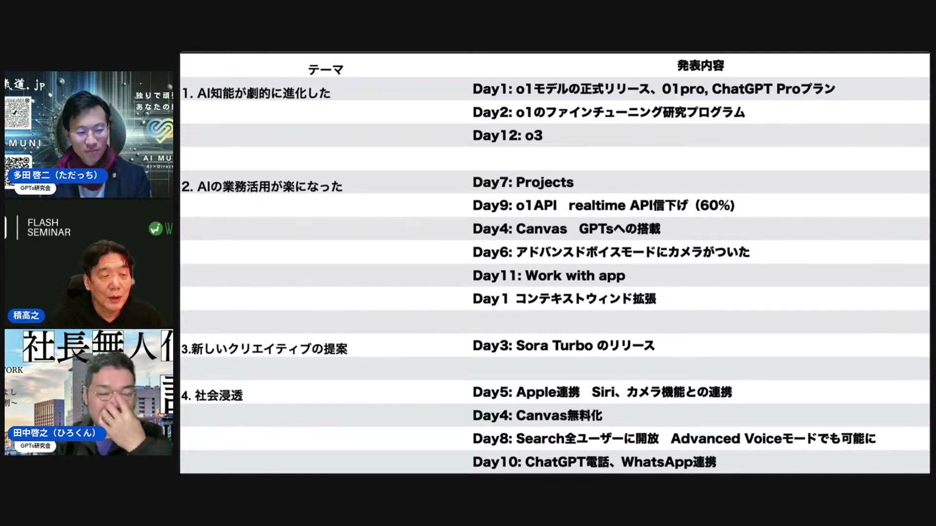 プロジェクト機能とキャンバス、アドバンスドボイスモードにカメラまで無料開放