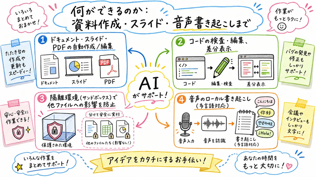 LM Studio Bionicでできること4つを説明する図解