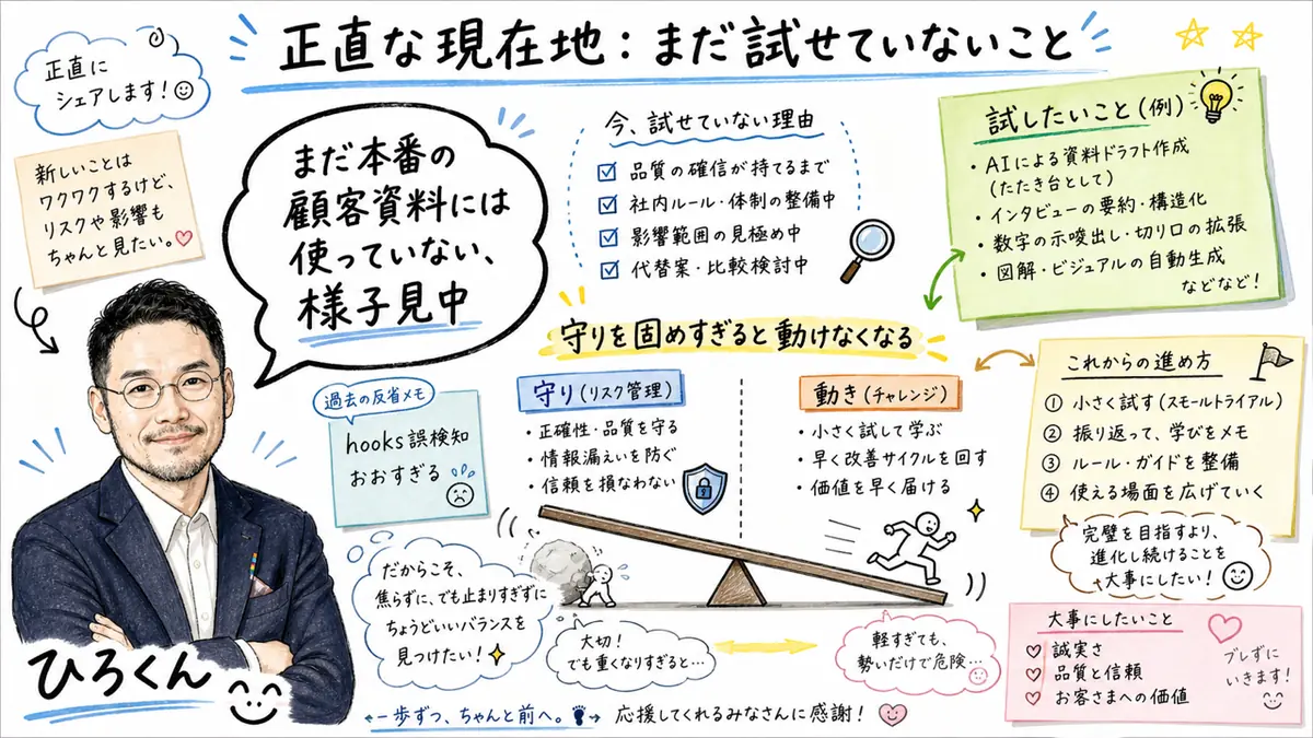 LM Studio Bionicについて正直な現在地を説明する図解