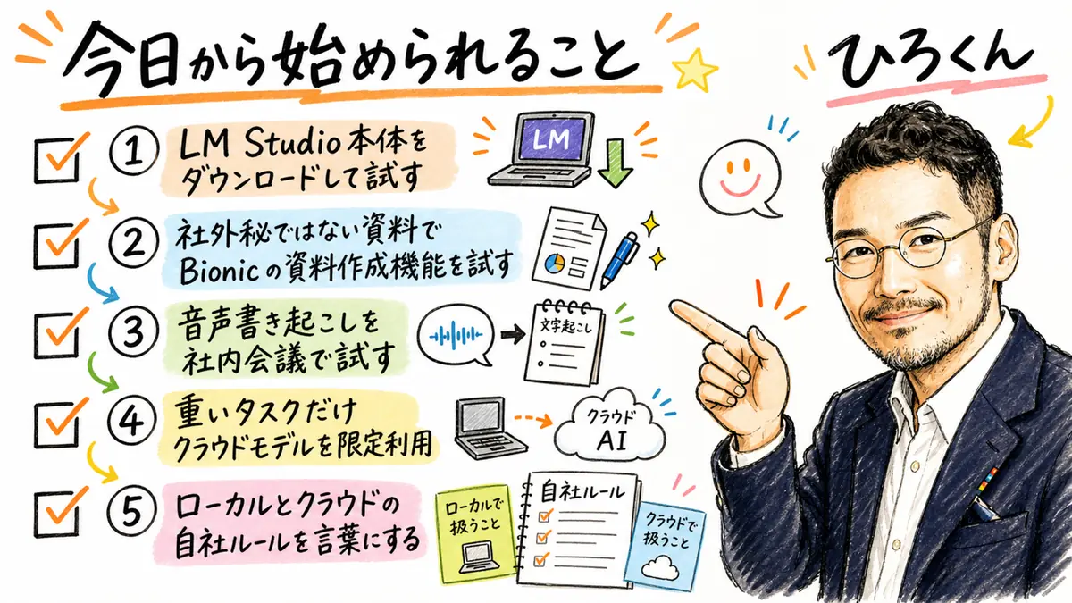 LM Studio Bionicを今日から始められる5ステップの図解
