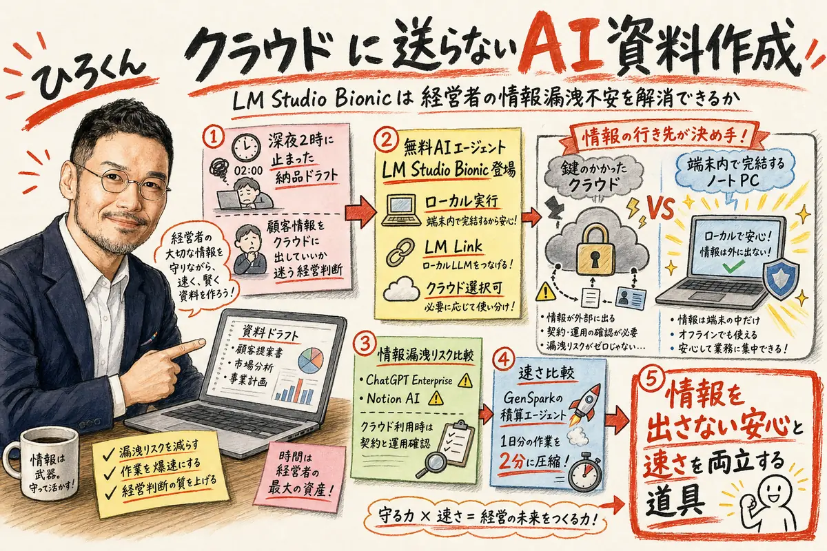 深夜に納品ドラフトが止まった経験からLM Studio Bionicの情報漏洩対策を比較する図解