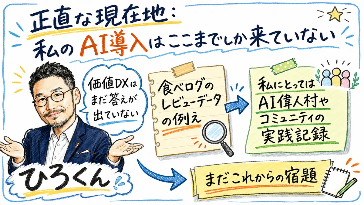 正直な現在地:AI導入はここまでしか来ていないことを説明する図解