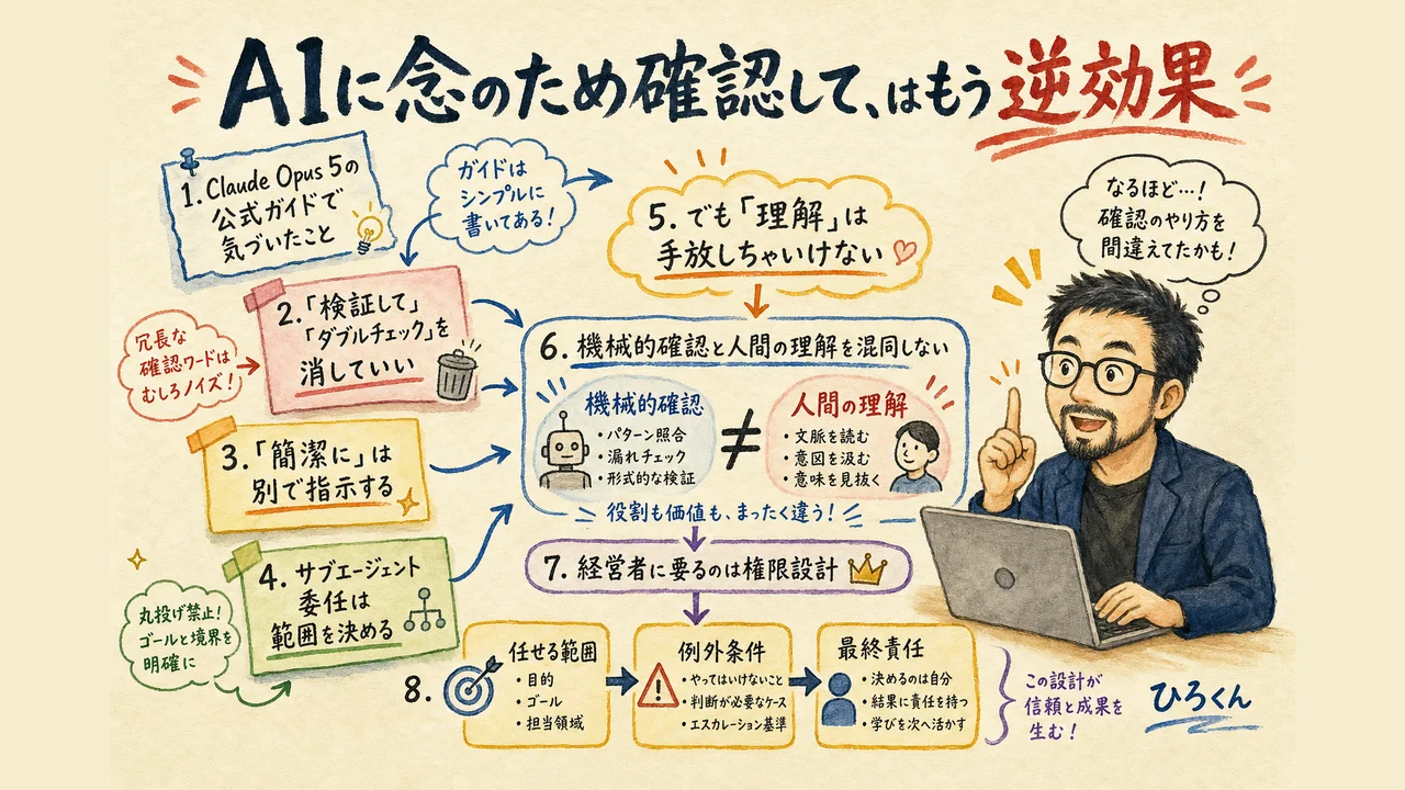 消していい確認と手放せない理解を対比した記事のアイキャッチ