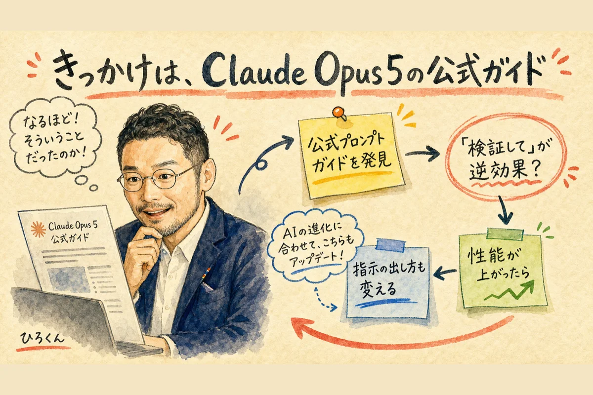 きっかけは、Claude Opus 5の公式ガイド