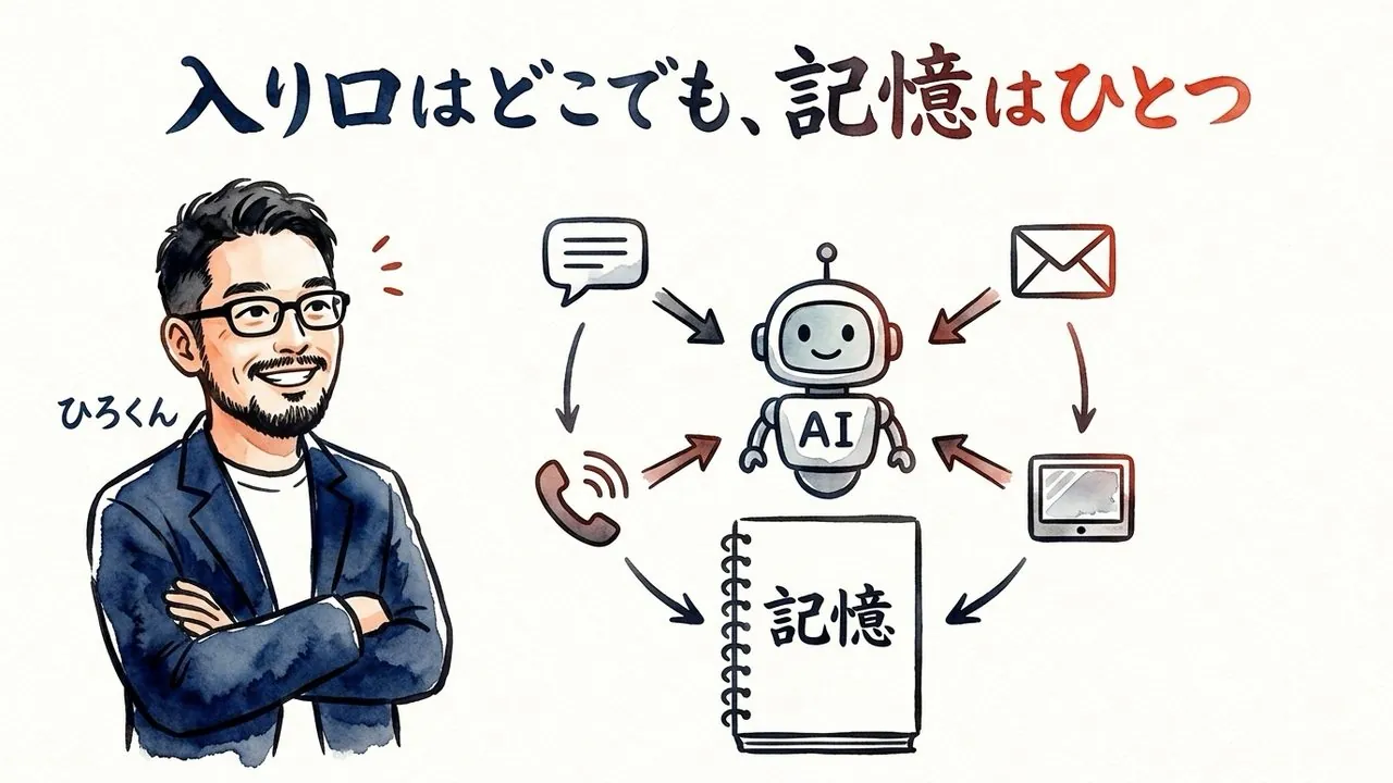 Hermes AgentはAI秘書として何ができるのか