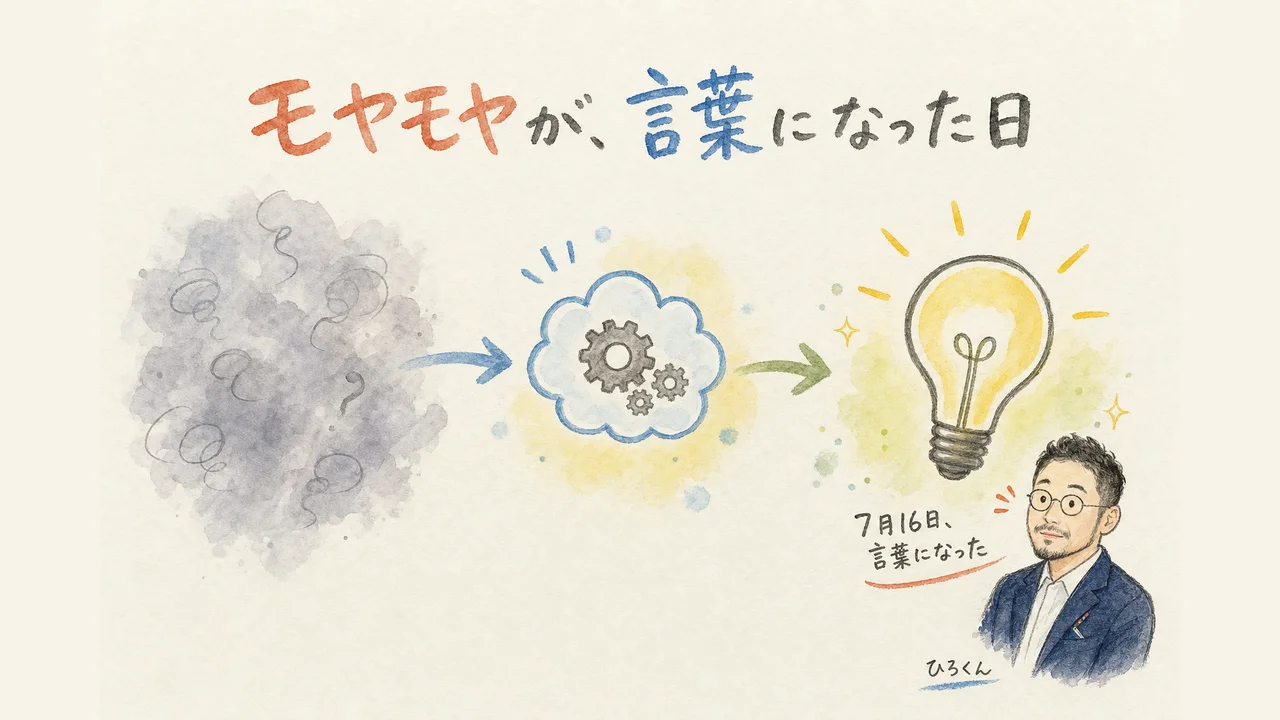 モヤモヤが言葉になった瞬間を示す図解