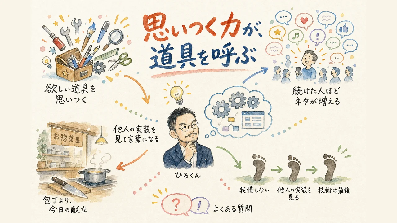 箕輪厚介さんのドラえもんの道具論と発想力の順番を示す図解