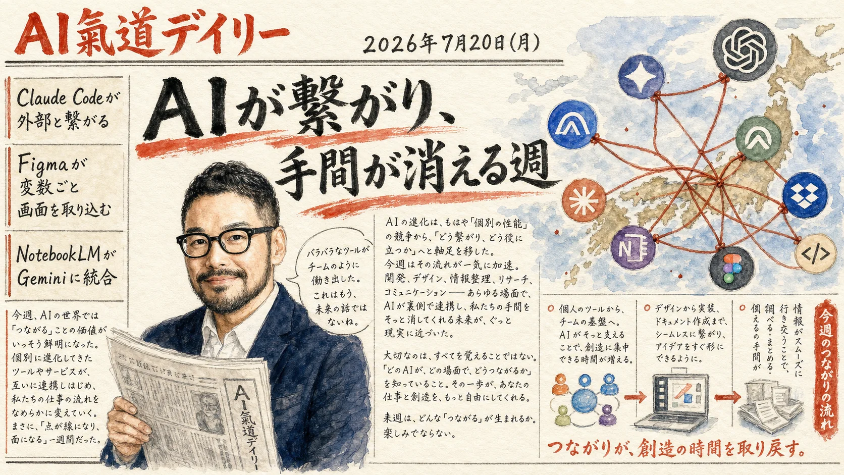 Claude CodeのArtifacts連携とFigmaのコード二度手間解消を伝える新聞風ニュース図