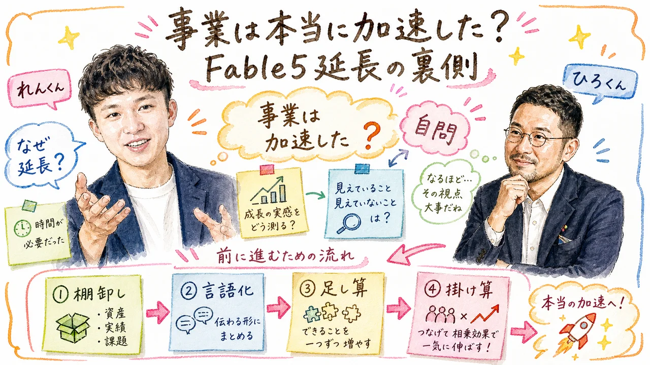 Fable5延長の考察をするれんくんとひろくん