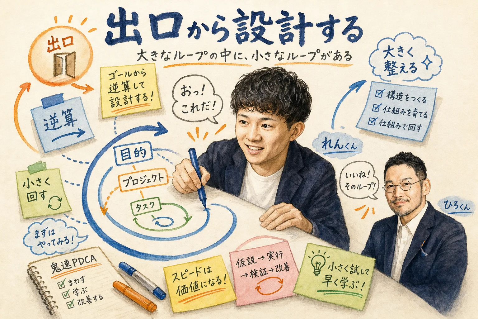 大ループと小ループのフラクタル構造を解説するひろくん