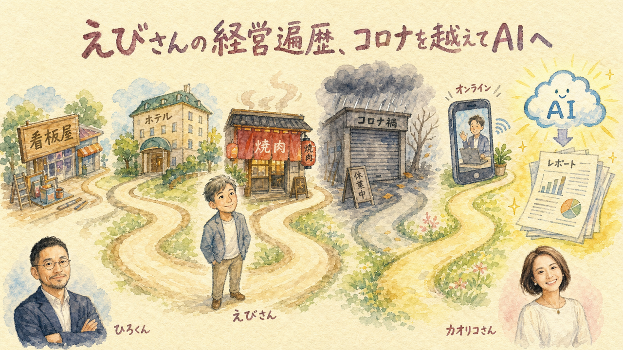 多角経営からAIコンサルへ転身する経営者の歩みを示す図