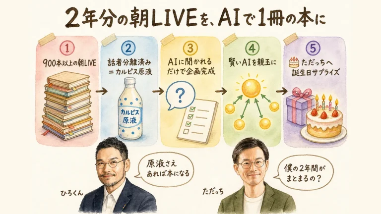 2年分の朝LIVEをAIで1冊の本にする実験を紹介する水彩グラレコ図解
