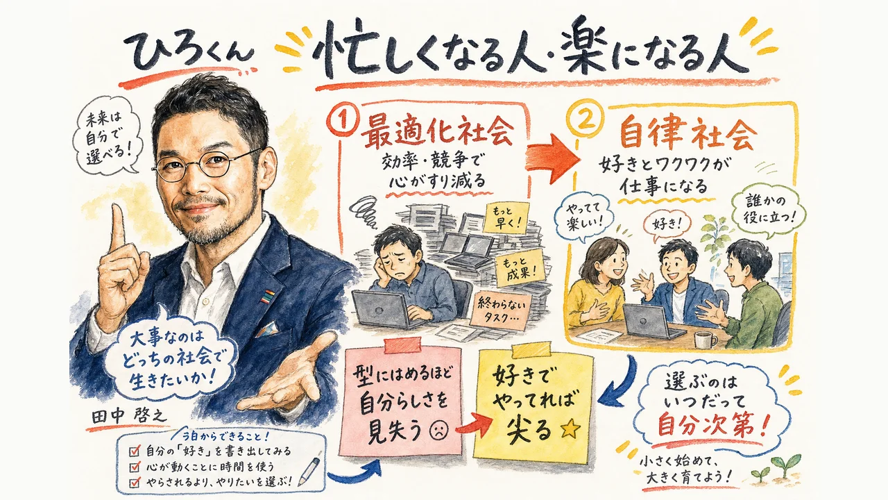 最適化社会から自律社会への移行と、AIで忙しくなる人と楽になる人の分岐を示すグラレコ