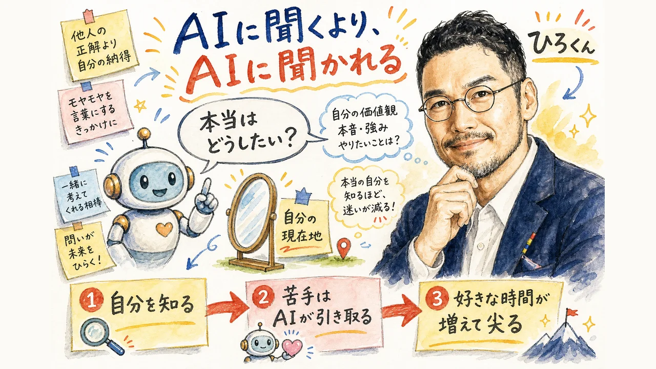 AIに問いをするのではなくAIから問いをもらって自分を知る使い方を示すグラレコ