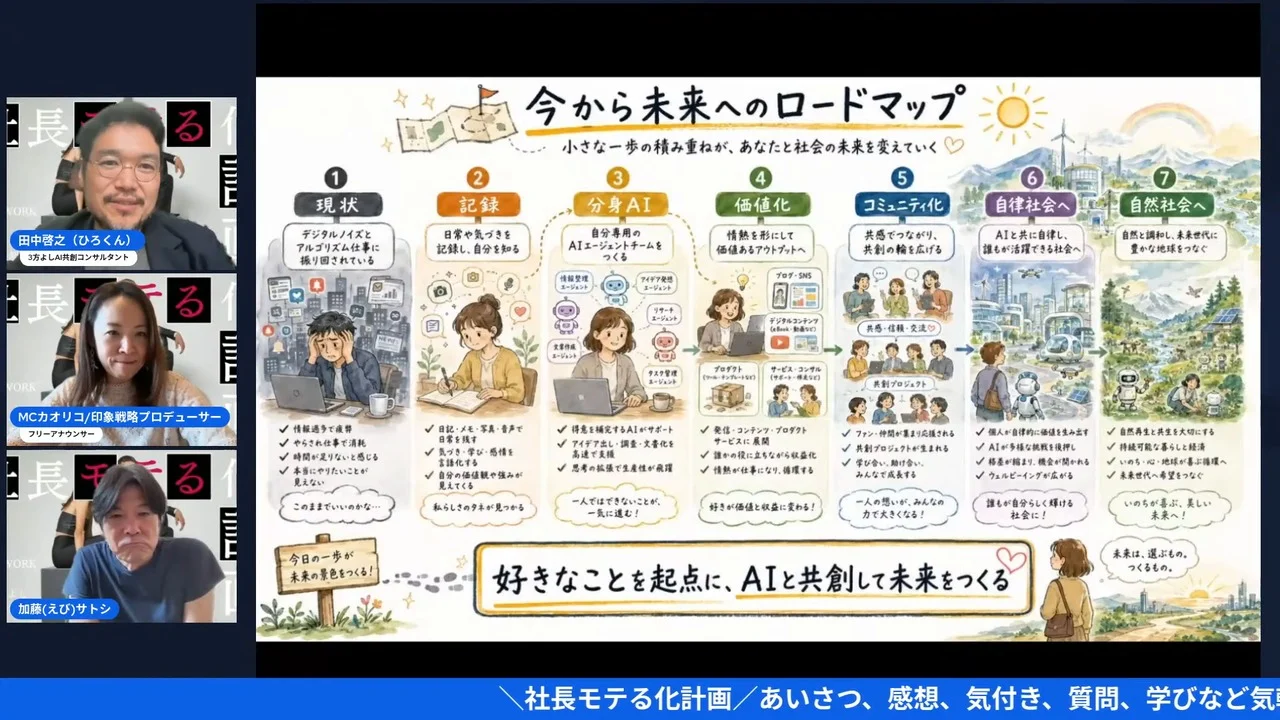次回のロードマップ構想について盛り上がる3人のLIVEシーンのスクリーンショット