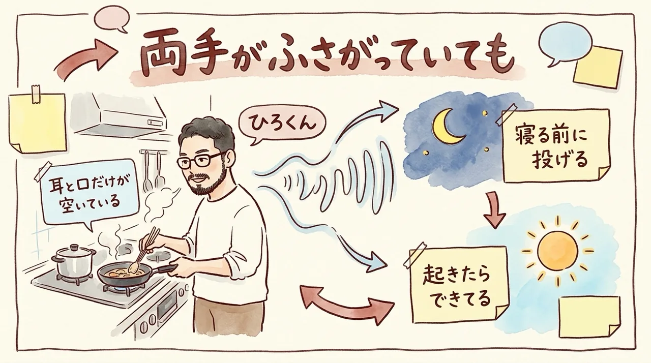 両手がふさがっていても声だけで仕事が進む図解