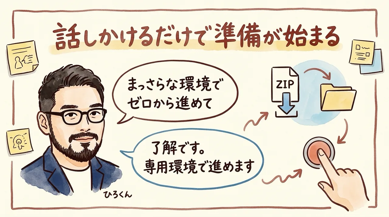 話しかけるだけでセットアップの準備が始まる図解