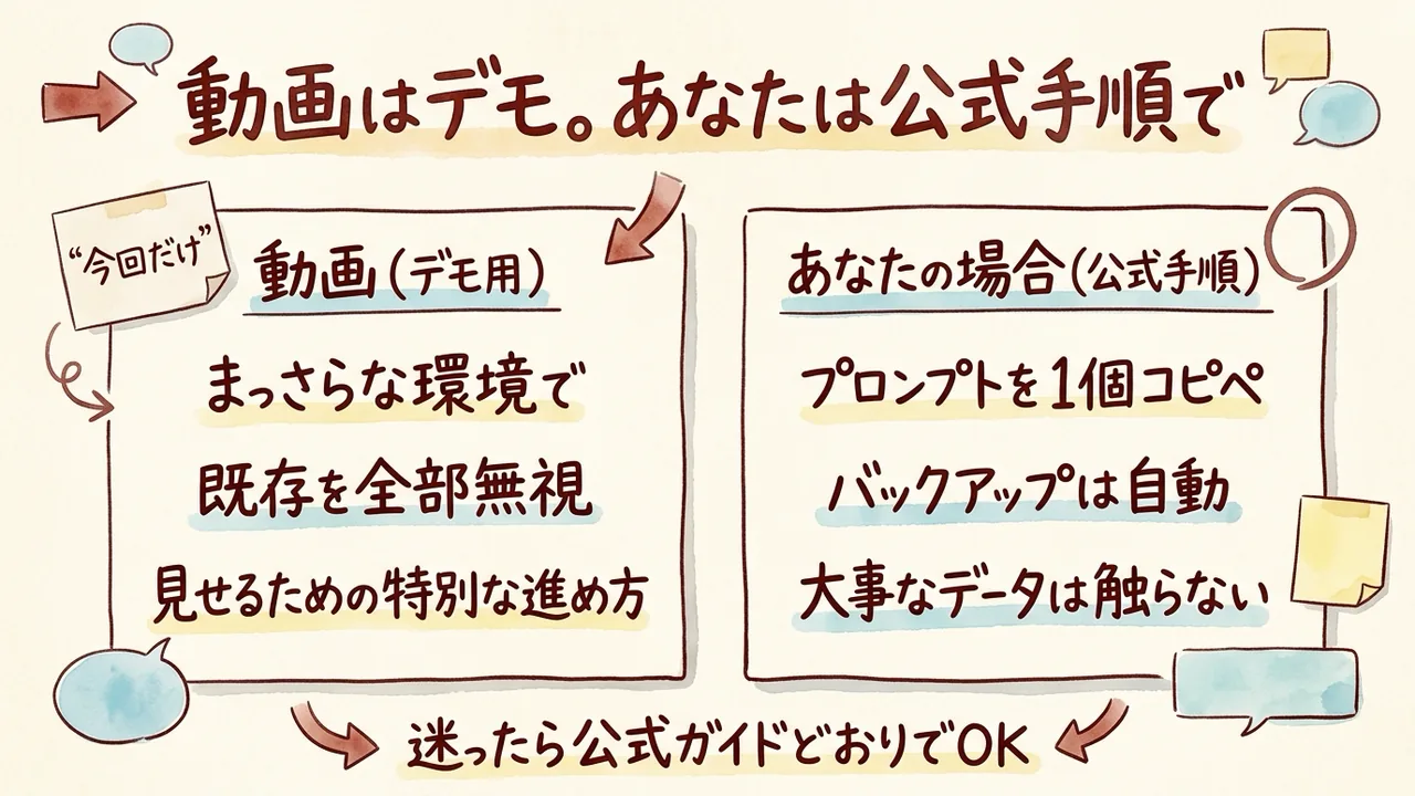 この動画はデモ用。公式手順との違いの比較図解