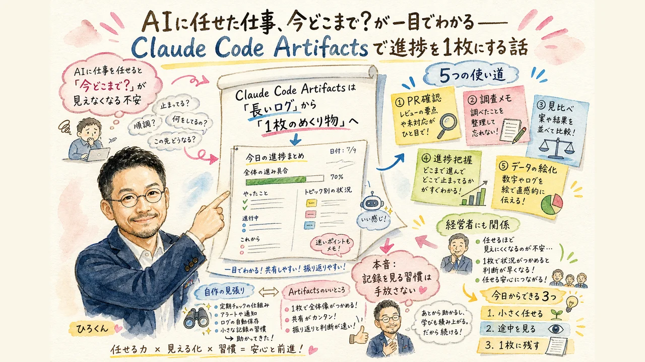 AIの作業進捗を1枚のダッシュボードに見える化する図解