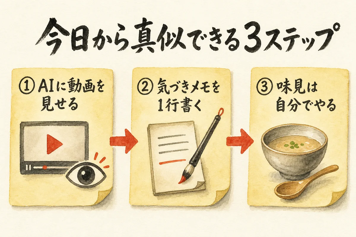 今日から真似できる3ステップの図解——AIに動画を見せる・気づきメモを書く・味見は自分でやる