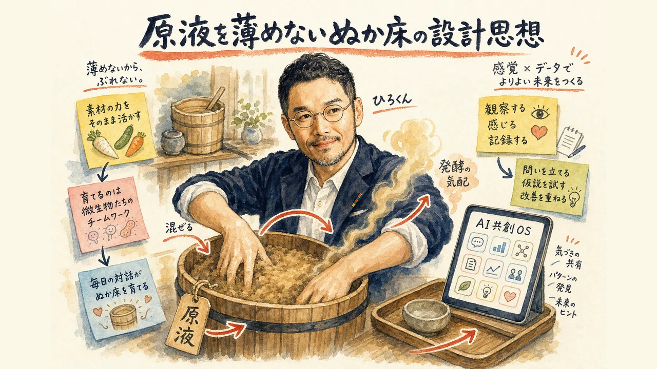 ひろくんのコラム 原液を薄めない設計図解