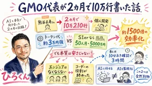 GMO代表が2カ月で10万行書いた話 全体図解