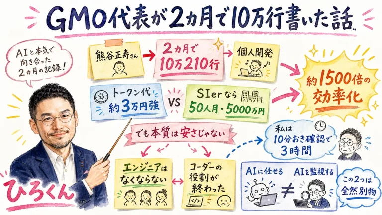 GMO代表が2カ月で10万行書いた話 全体図解