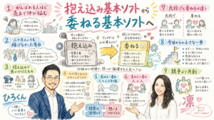 抱え込みOSから委ねるOSへ|役割分担の全体図解