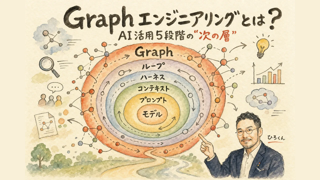 AI活用5段階を惣菜屋の厨房で例えた構造図