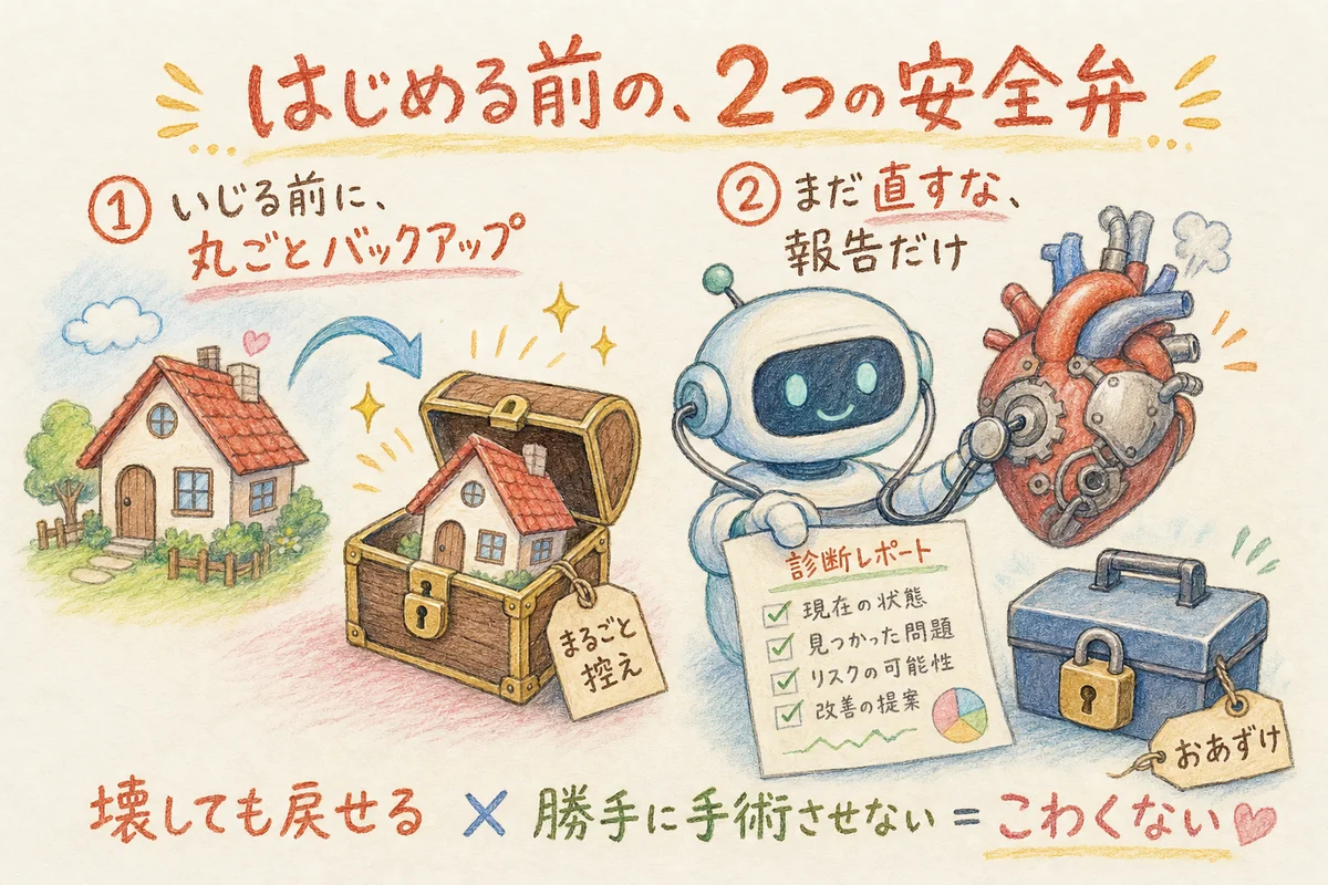 はじめる前の、2つの安全弁