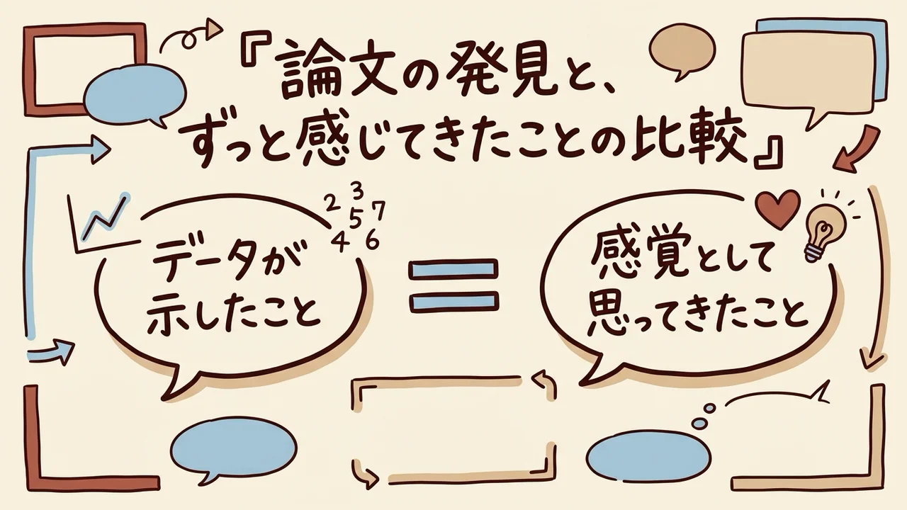 論文の発見とひろくんが感じてきたことの比較図