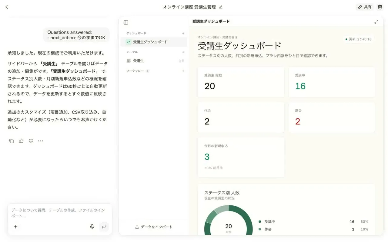 完成した受講生ダッシュボード。総数20／受講中16／休会2／退会2、全部日本語