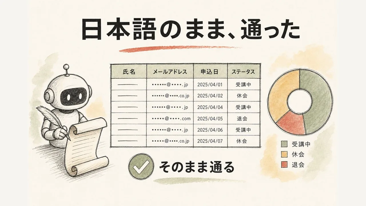 日本語の項目名がそのままデータベースになった