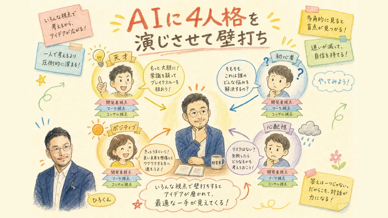 3. AIに4人格を演じさせて壁打ちする方法
