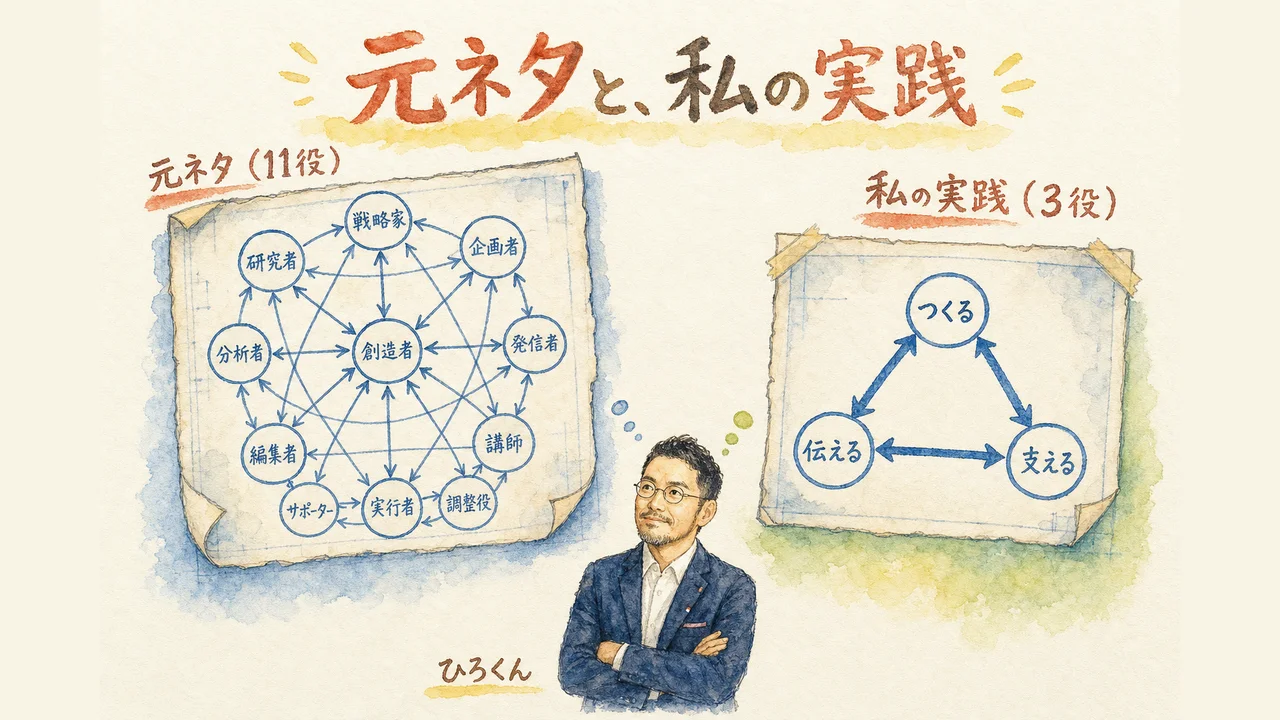 元ネタの設計図と私の実践を比較する図解