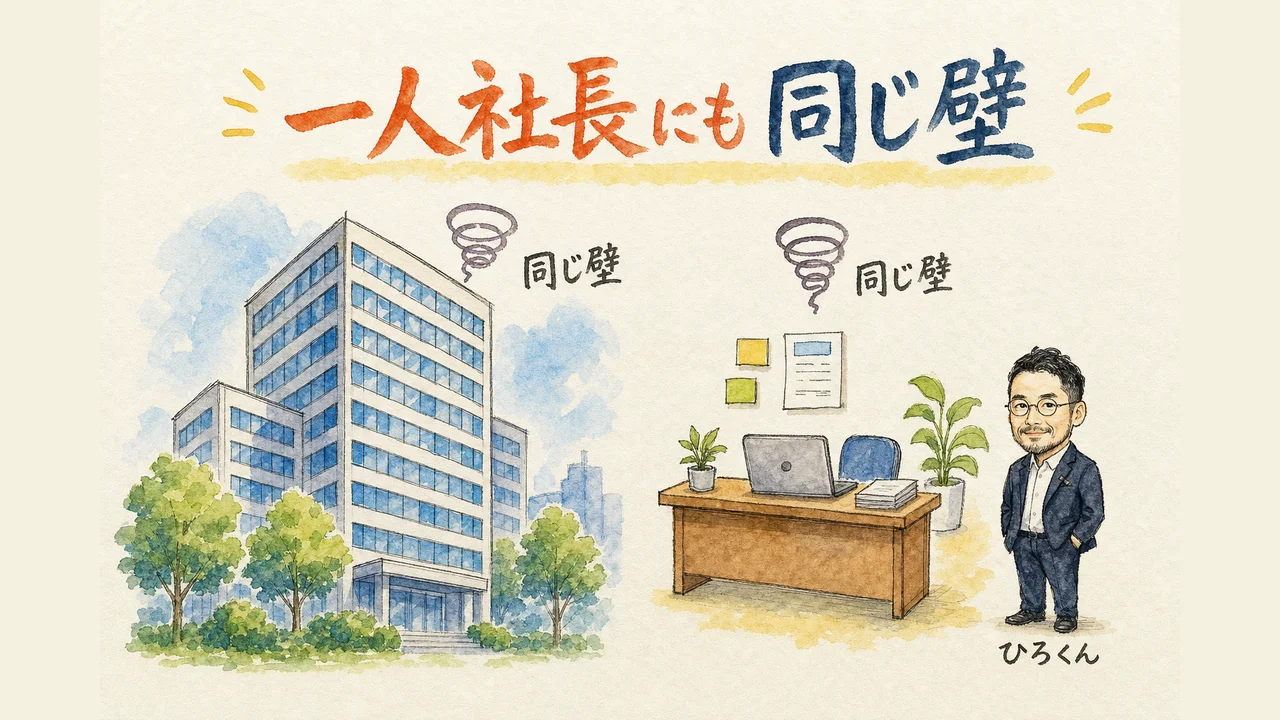 一人社長とロボットたちの役割分担を示す図解