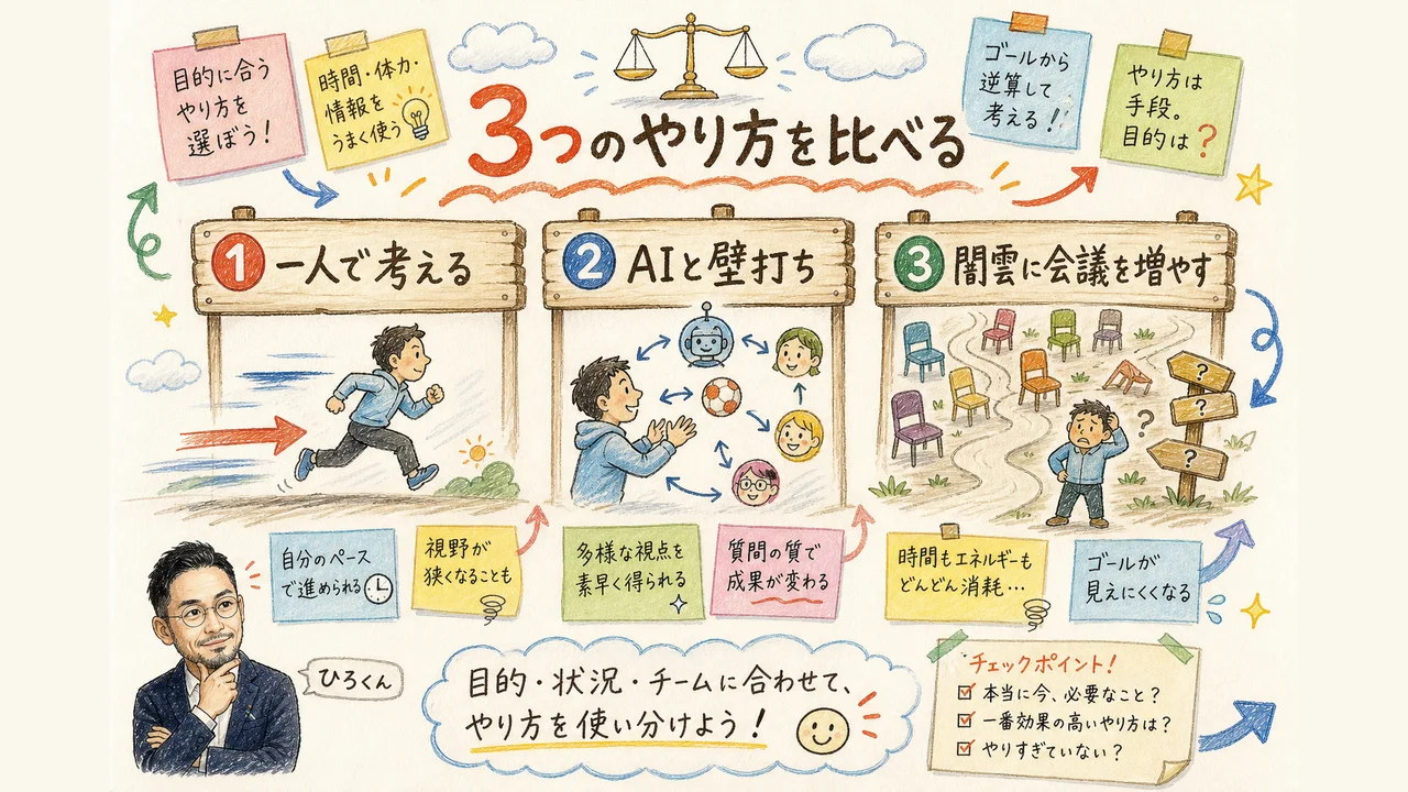 7. 比較表：一人で考える／AIと壁打ち／闇雲に会議を増やす