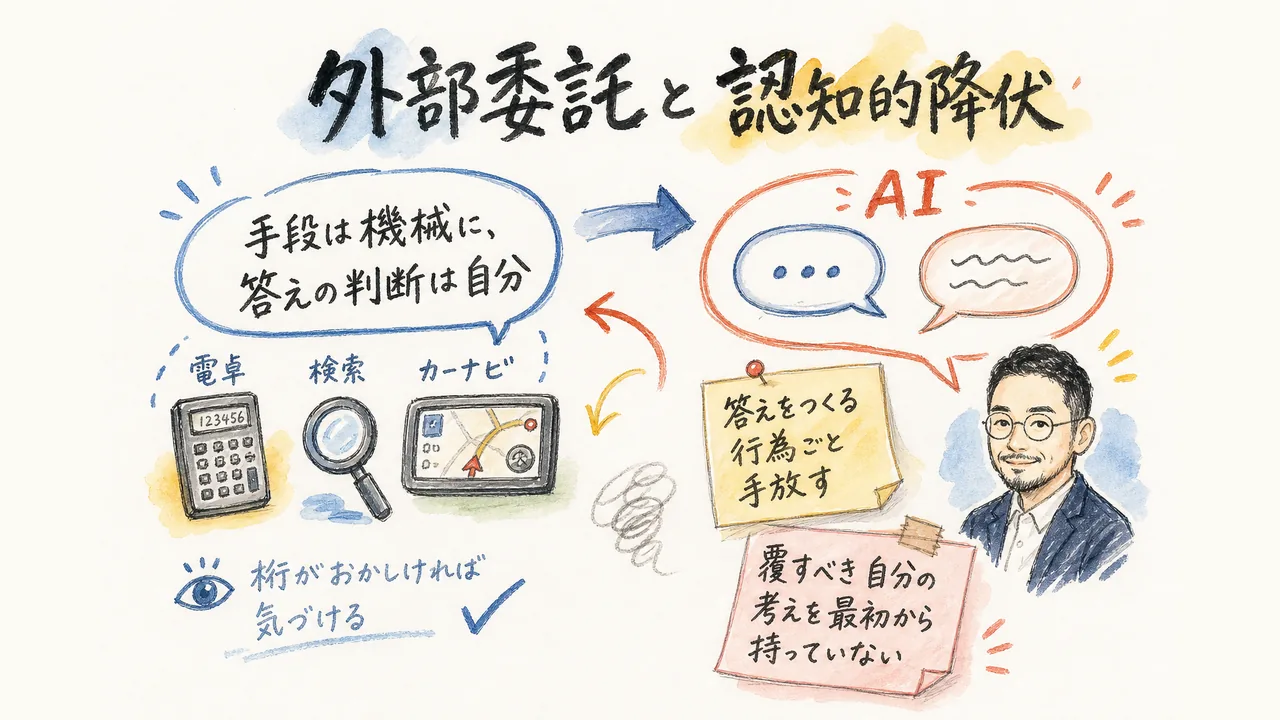 外部委託と認知的降伏の違いの図解