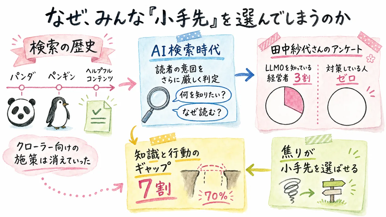 なぜみんな小手先を選んでしまうのか