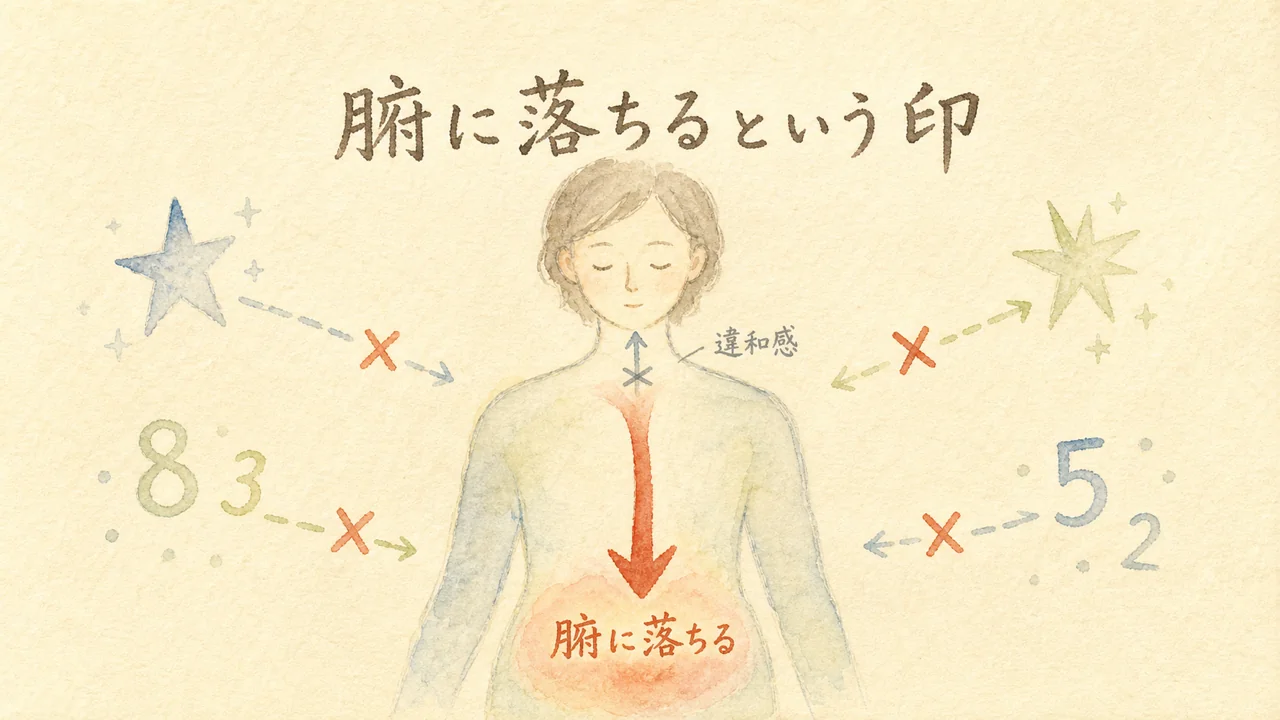 腑に落ちる|頭ではなくおなかに落ちる印