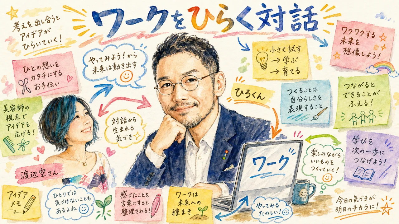 ChatGPTのワーク機能とデスクトップアプリ実演 Codexが統合されて一本道に 見出し画像