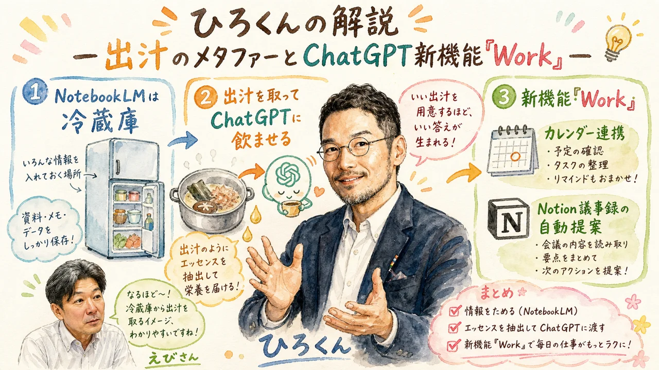 ひろくんの解説 — 出汁のメタファーとChatGPT新機能「Work」 見出し画像