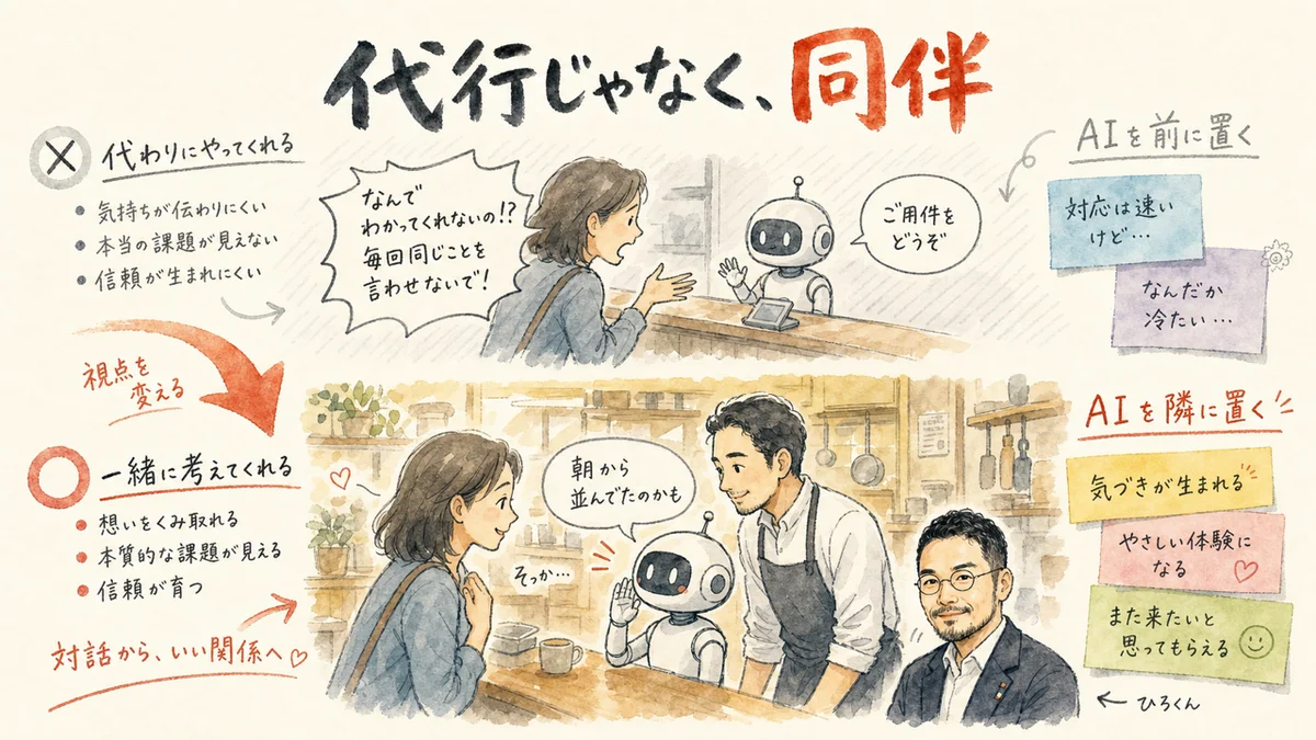 AIは代行ではなく同伴 図解