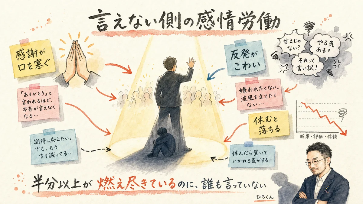 経営者と発信者の感情労働 図解