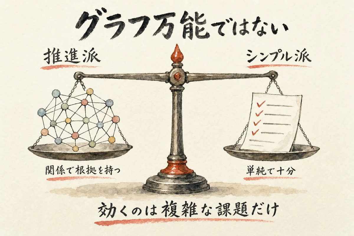 グラフ万能ではない——推進派とシンプル派