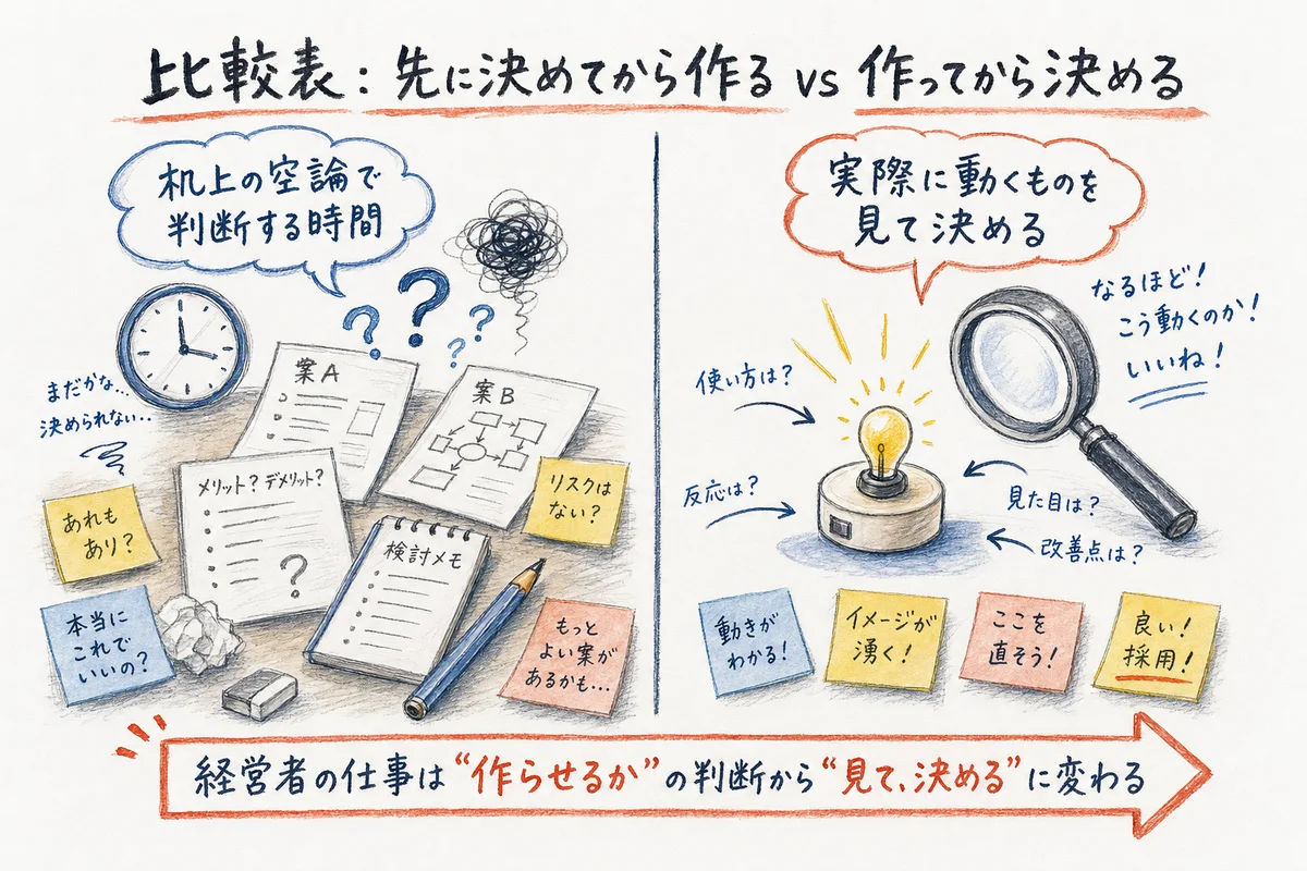 意思決定フローの対比図解
