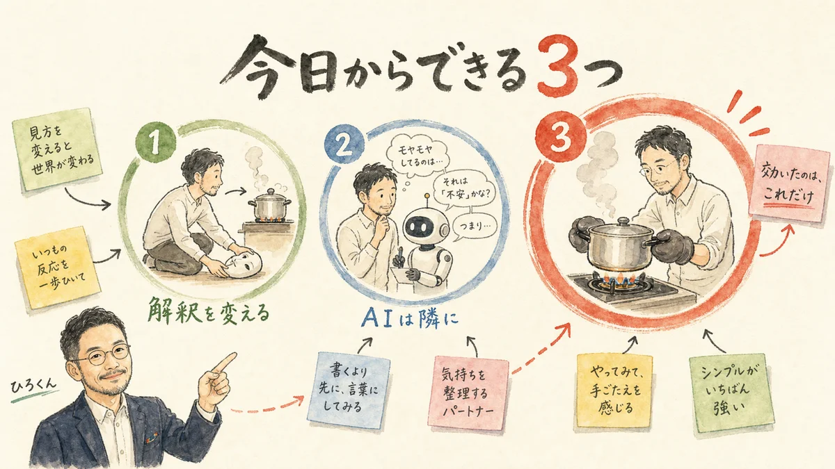 今日からできる3つ 図解