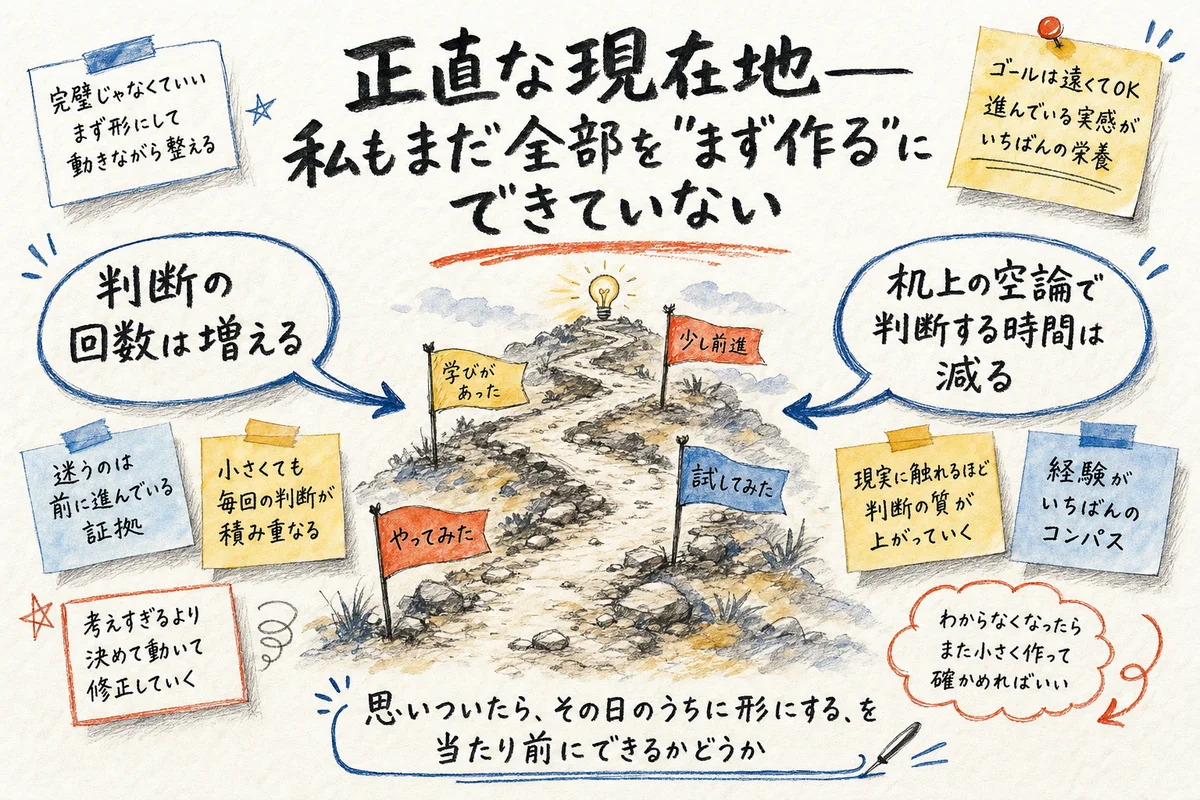 道半ばのイメージ図解