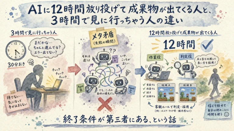 AIに12時間放り投げて成果物が出てくる人と3時間で見に行っちゃう人の違い 全体図解グラレコ