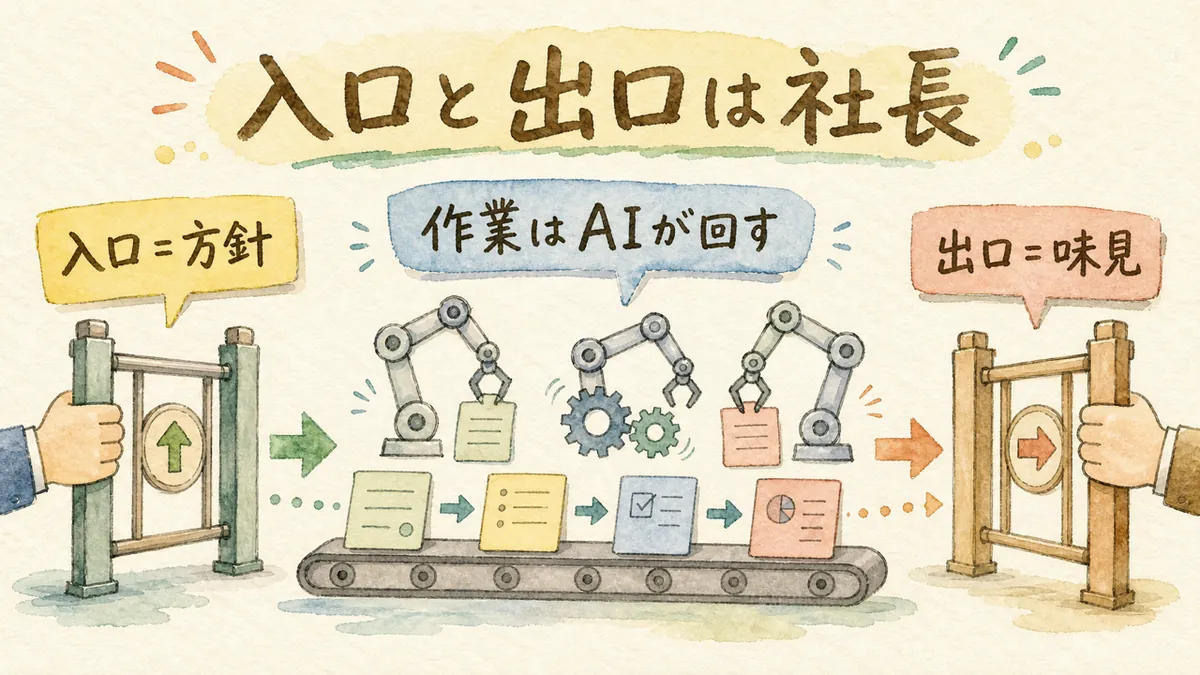 作業はAIが回し入口と出口を社長が握るワークフロー図